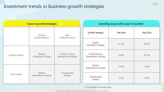 Steps For Business Growth And Development Powerpoint Presentation Slides Strategy CD Template Captivating