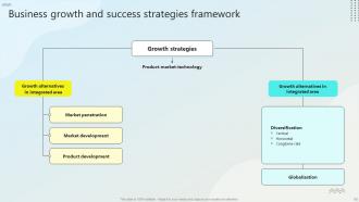 Steps For Business Growth And Development Powerpoint Presentation Slides Strategy CD Slides Captivating