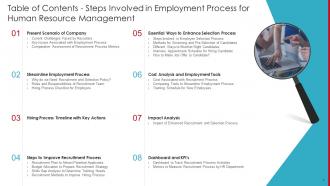 Steps Involved In Employment Process For Human Resource Management Complete Deck