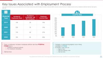 Steps Involved In Employment Process For Human Resource Management Complete Deck