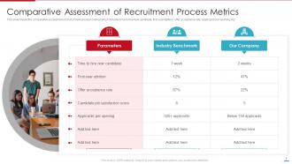 Steps Involved In Employment Process For Human Resource Management Complete Deck