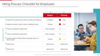 Steps Involved In Employment Process For Human Resource Management Complete Deck