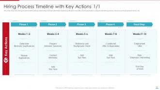 Steps Involved In Employment Process For Human Resource Management Complete Deck