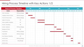 Steps Involved In Employment Process For Human Resource Management Complete Deck