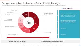 Steps Involved In Employment Process For Human Resource Management Complete Deck