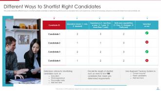 Steps Involved In Employment Process For Human Resource Management Complete Deck