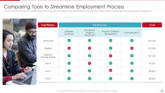 Steps Involved In Employment Process For Human Resource Management Complete Deck