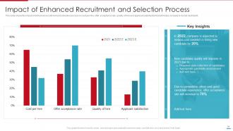 Steps Involved In Employment Process For Human Resource Management Complete Deck