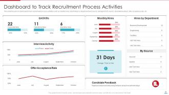 Steps Involved In Employment Process For Human Resource Management Complete Deck