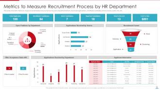 Steps Involved In Employment Process For Human Resource Management Complete Deck