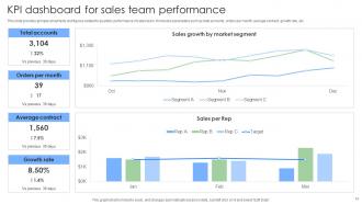 Steps To Build And Implement Sales Strategies Powerpoint PPT Template Bundles DK MM Captivating Slides