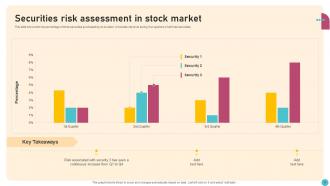 Stock Market Risk Powerpoint Ppt Template Bundles Ideas Colorful