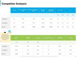 Stock pitch b2b retail powerpoint presentation ppt slide template