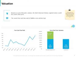 Stock pitch b2b retail powerpoint presentation ppt slide template