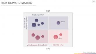 Stock portfolio and risk management powerpoint presentation with slides