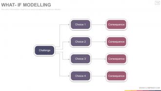 Stock portfolio and risk management powerpoint presentation with slides