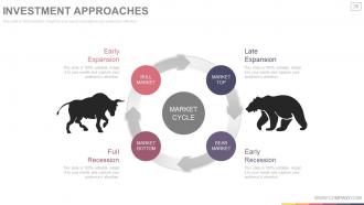 Stock portfolio and risk management powerpoint presentation with slides