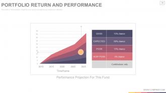 Stock portfolio and risk management powerpoint presentation with slides