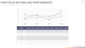 Stock portfolio and risk management powerpoint presentation with slides