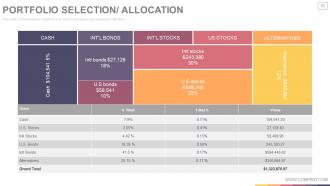 Stock portfolio and risk management powerpoint presentation with slides