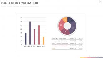 Stock portfolio and risk management powerpoint presentation with slides