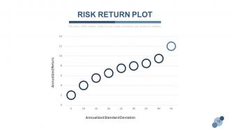 Stock portfolio management powerpoint presentation slides