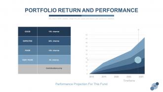 Stock portfolio management powerpoint presentation slides