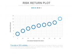 Stock portfolio management techniques and strategies powerpoint presentation with slides