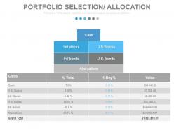 Stock portfolio management techniques and strategies powerpoint presentation with slides