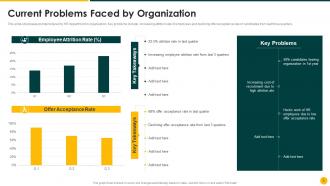 Strategic Action Plan To Improve Recruitment Process Powerpoint Presentation Slides