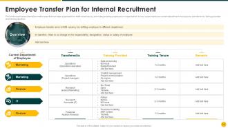 Strategic Action Plan To Improve Recruitment Process Powerpoint Presentation Slides