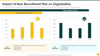 Strategic Action Plan To Improve Recruitment Process Powerpoint Presentation Slides