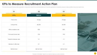 Strategic Action Plan To Improve Recruitment Process Powerpoint Presentation Slides