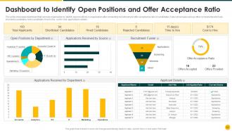 Strategic Action Plan To Improve Recruitment Process Powerpoint Presentation Slides