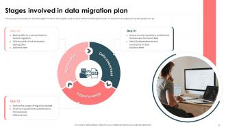 Strategic Approach For Effective Data Migration Powerpoint Presentation Slides Graphical Images