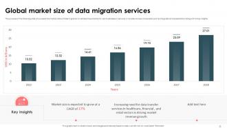 Strategic Approach For Effective Data Migration Powerpoint Presentation Slides Engaging Images