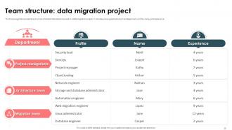 Strategic Approach For Effective Data Migration Powerpoint Presentation Slides Pre-designed Images