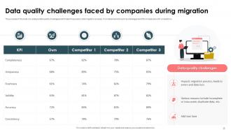 Strategic Approach For Effective Data Migration Powerpoint Presentation Slides Slides Best