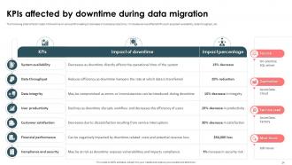 Strategic Approach For Effective Data Migration Powerpoint Presentation Slides Impactful Best