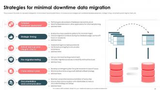 Strategic Approach For Effective Data Migration Powerpoint Presentation Slides Customizable Best