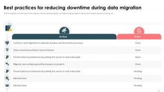 Strategic Approach For Effective Data Migration Powerpoint Presentation Slides Compatible Best