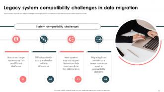 Strategic Approach For Effective Data Migration Powerpoint Presentation Slides Interactive Best