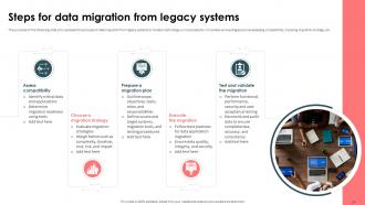 Strategic Approach For Effective Data Migration Powerpoint Presentation Slides Visual Best