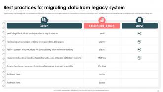 Strategic Approach For Effective Data Migration Powerpoint Presentation Slides Appealing Best