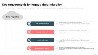 Strategic Approach For Effective Data Migration Powerpoint Presentation Slides Informative Best