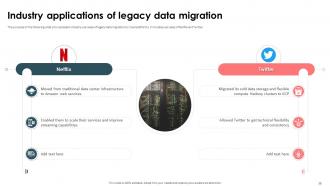 Strategic Approach For Effective Data Migration Powerpoint Presentation Slides Professionally Best