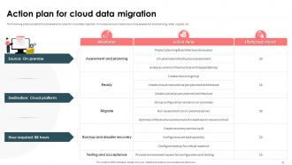 Strategic Approach For Effective Data Migration Powerpoint Presentation Slides Graphical Best