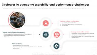 Strategic Approach For Effective Data Migration Powerpoint Presentation Slides Engaging Best