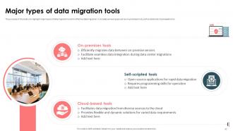 Strategic Approach For Effective Data Migration Powerpoint Presentation Slides Template Good