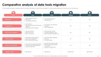 Strategic Approach For Effective Data Migration Powerpoint Presentation Slides Slides Good